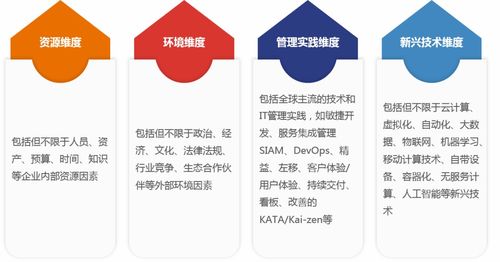 中睿信息与EXIN携手举办数字化转型分享会圆满收官，助力企业智慧管理升级